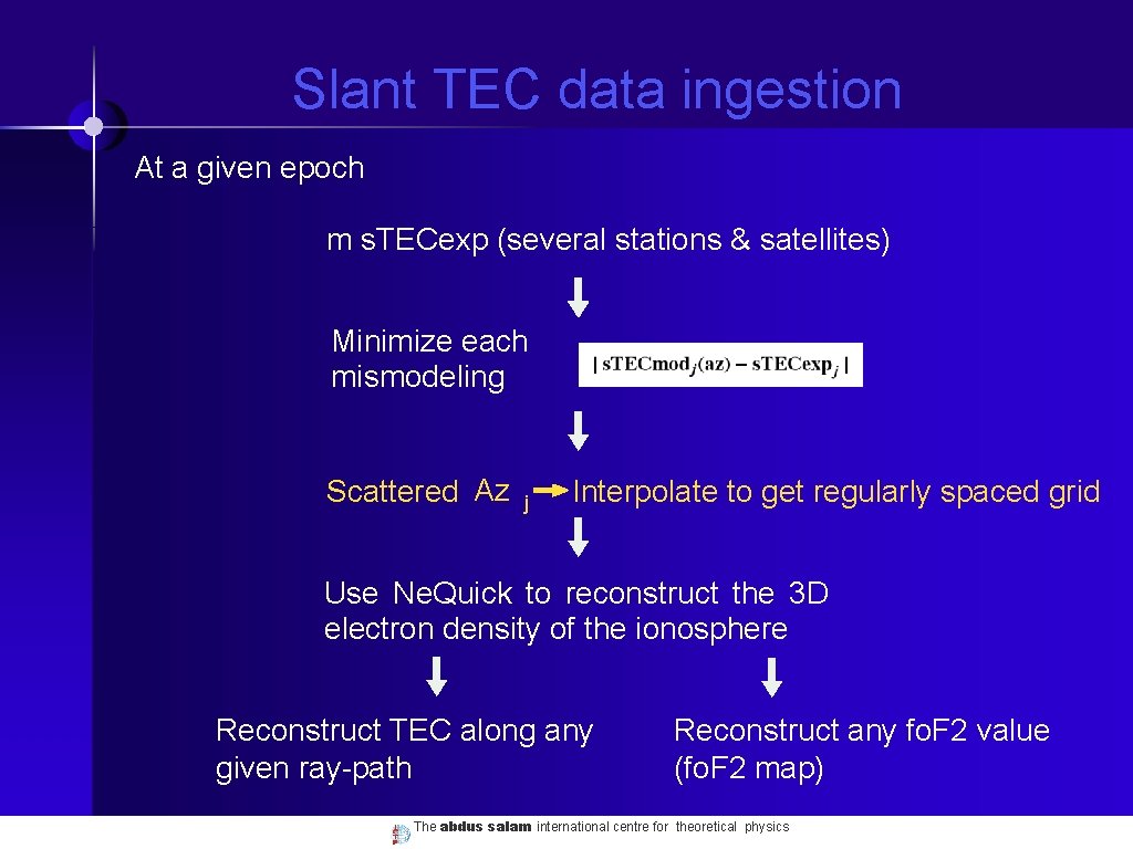 Slant TEC data ingestion At a given epoch m s. TECexp (several stations &