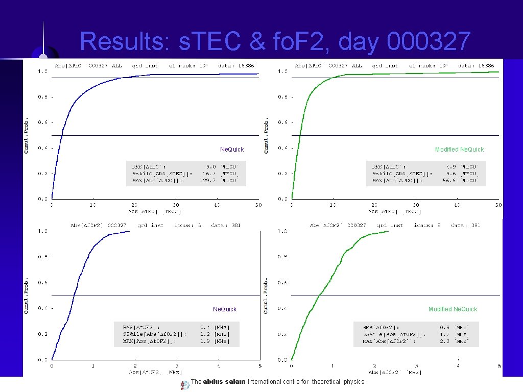 Results: s. TEC & fo. F 2, day 000327 Ne. Quick The abdus salam