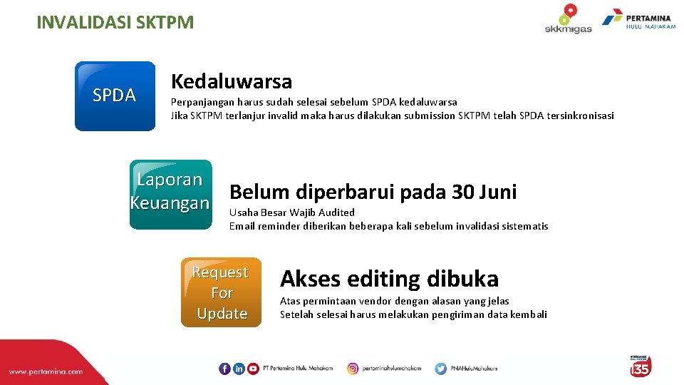 INVALIDASI SKTPM SPDA Kedaluwarsa Perpanjangan harus sudah selesai sebelum SPDA kedaluwarsa Jika SKTPM terlanjur INVALIDASI SKTPM SPDA Kedaluwarsa Perpanjangan harus sudah selesai sebelum SPDA kedaluwarsa Jika SKTPM terlanjur