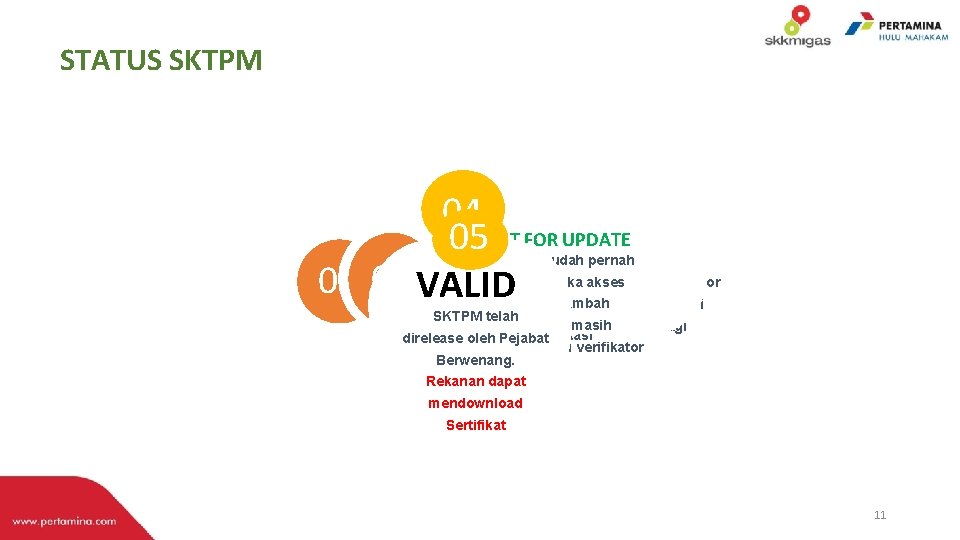 STATUS SKTPM 04 UPDATE INVALID REQUEST FOR UPDATE 05 UPDATE SUBMITTED NEW PROCESS INVALID STATUS SKTPM 04 UPDATE INVALID REQUEST FOR UPDATE 05 UPDATE SUBMITTED NEW PROCESS INVALID