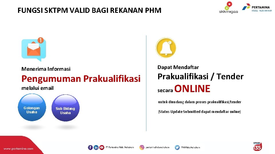 FUNGSI SKTPM VALID BAGI REKANAN PHM Menerima Informasi Dapat Mendaftar Pengumuman Prakualifikasi melalui email FUNGSI SKTPM VALID BAGI REKANAN PHM Menerima Informasi Dapat Mendaftar Pengumuman Prakualifikasi melalui email