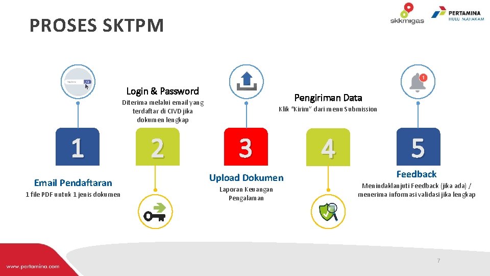 PROSES SKTPM Login & Password Pengiriman Data Diterima melalui email yang terdaftar di CIVD PROSES SKTPM Login & Password Pengiriman Data Diterima melalui email yang terdaftar di CIVD