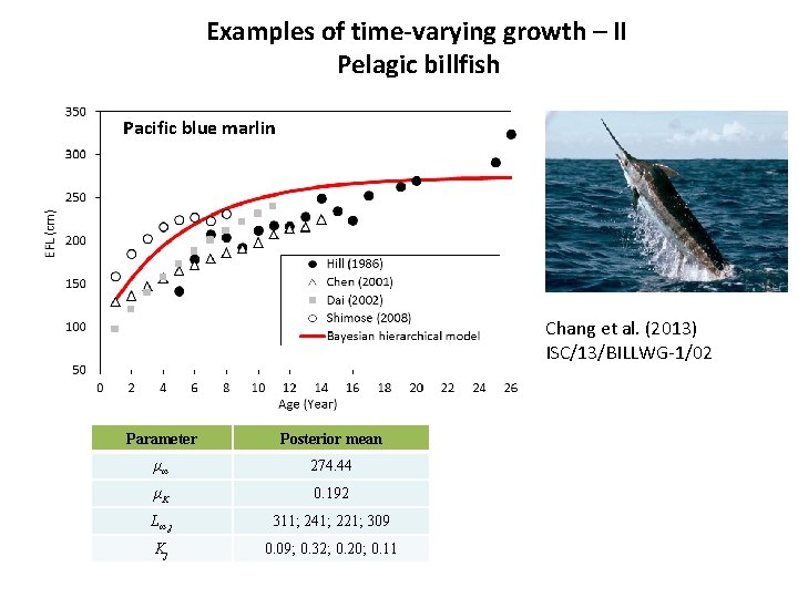 Examples of time-varying growth – II Pelagic billfish Pacific blue marlin Chang et al.