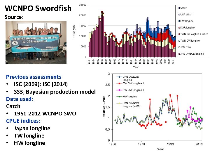 WCNPO Swordfish Source: Previous assessments • ISC (2009); ISC (2014) • SS 3; Bayesian