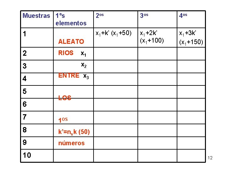 Muestras 1ºs elementos 2 os 3 os 4 os 1 x 1+k’ (x 1+50)