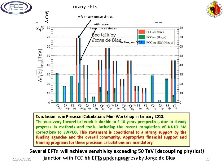 L (Te. V) many EFTs w/o theory uncertainties with current theory uncertainties J. De