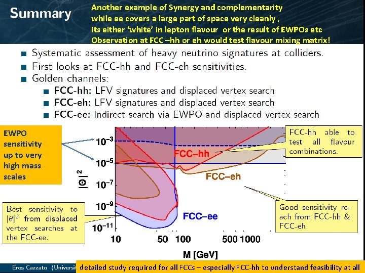 Another example of Synergy and complementarity while ee covers a large part of space