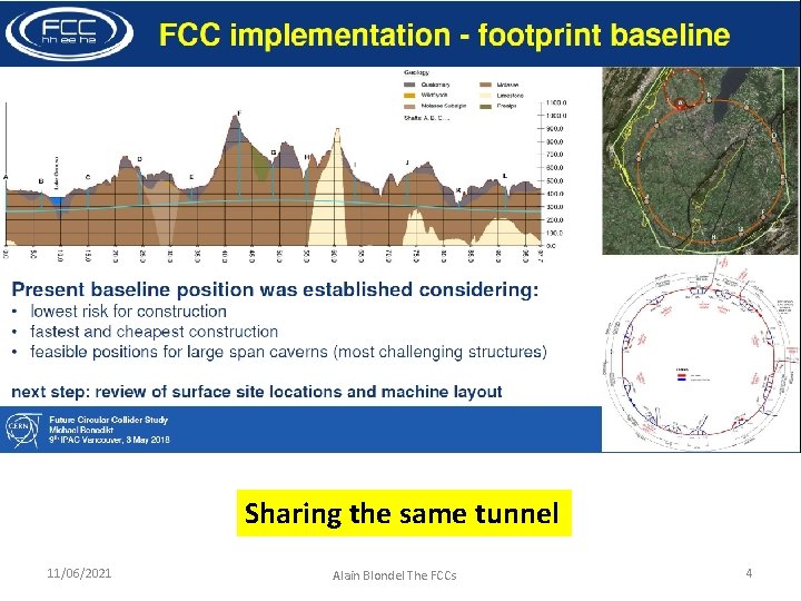 Sharing the same tunnel 11/06/2021 Alain Blondel The FCCs 4 
