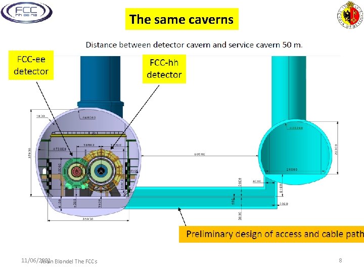 The same caverns 11/06/2021 Alain Blondel The FCCs 8 