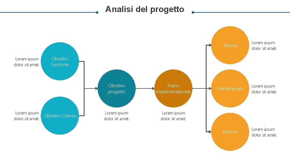 Analisi del progetto Lorem ipsum dolor sit amet. Attività Lorem ipsum dolor sit amet.