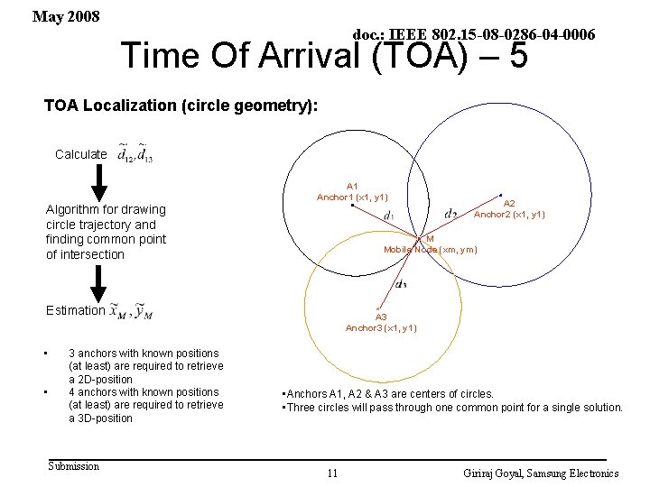 May 2008 doc. : IEEE 802. 15 -08 -0286 -04 -0006 Time Of Arrival