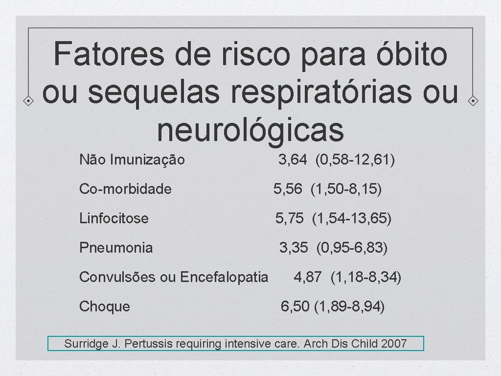 Fatores de risco para óbito ou sequelas respiratórias ou neurológicas Não Imunização 3, 64