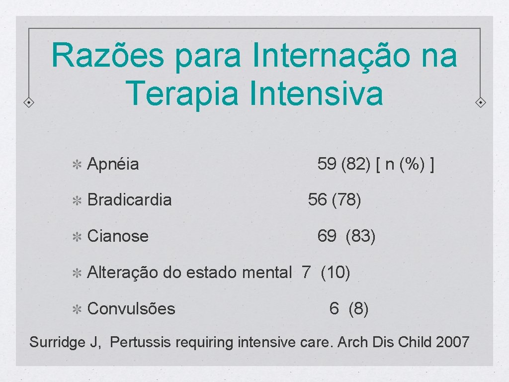 Razões para Internação na Terapia Intensiva Apnéia Bradicardia Cianose 59 (82) [ n (%)