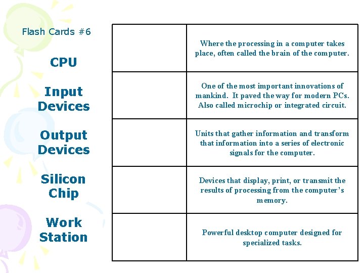 Flash Cards #6 CPU Where the processing in a computer takes place, often called