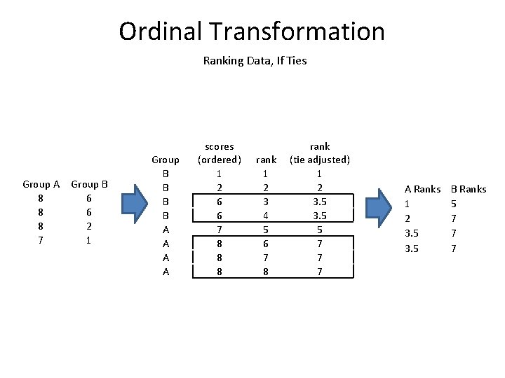 Ordinal Transformation Ranking Data, If Ties Group A Group B 8 6 8 2