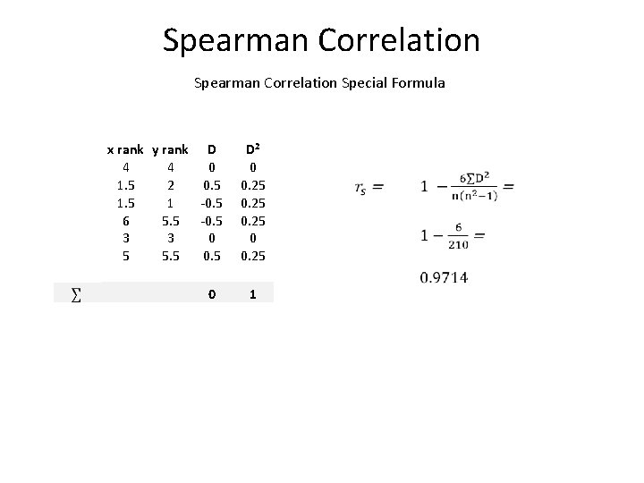 Spearman Correlation Special Formula x rank y rank 4 4 1. 5 2 1.