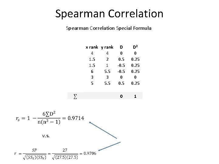 Spearman Correlation Special Formula x rank y rank 4 4 1. 5 2 1.