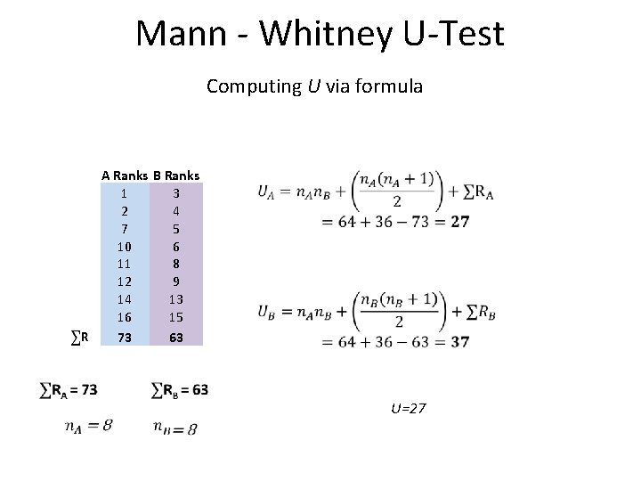Mann - Whitney U-Test Computing U via formula A Ranks B Ranks 1 3