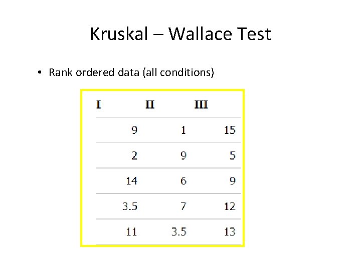 Kruskal – Wallace Test • Rank ordered data (all conditions) 