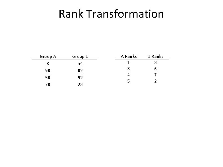 Rank Transformation Group A 8 98 58 78 Group B 54 82 92 23