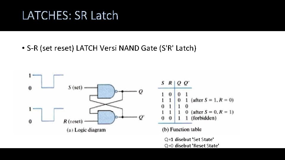 LATCHES: SR Latch • S-R (set reset) LATCH Versi NAND Gate (S'R' Latch) Q=1