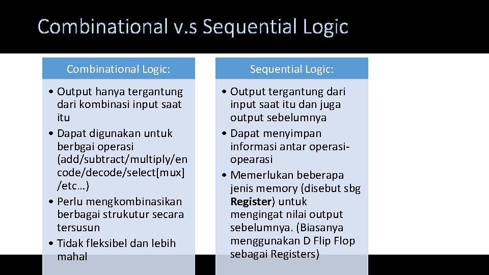 Combinational v. s Sequential Logic Combinational Logic: Sequential Logic: • Output hanya tergantung dari