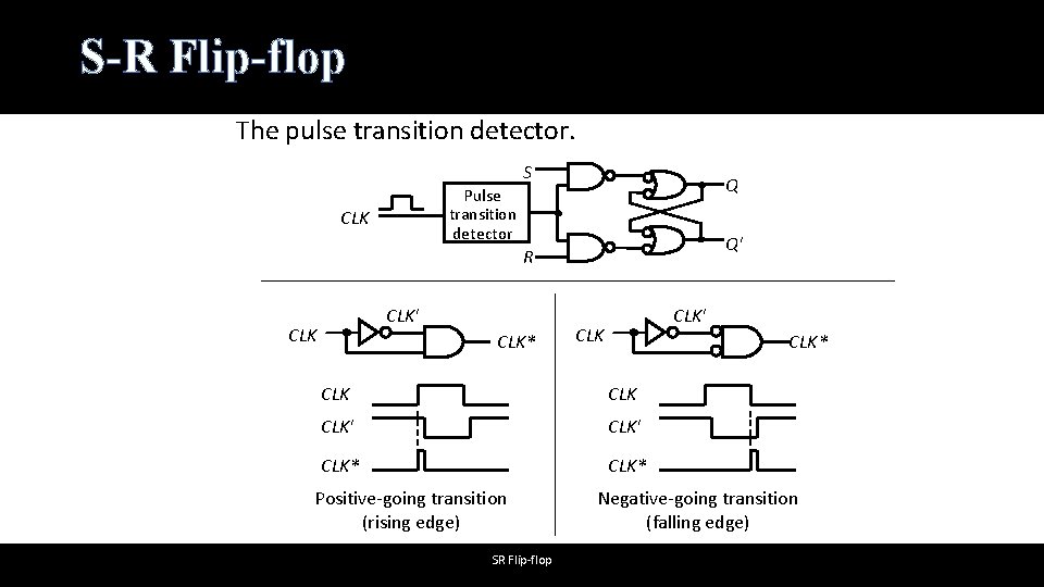 S-R Flip-flop The pulse transition detector. S Q Pulse transition detector CLK Q' R