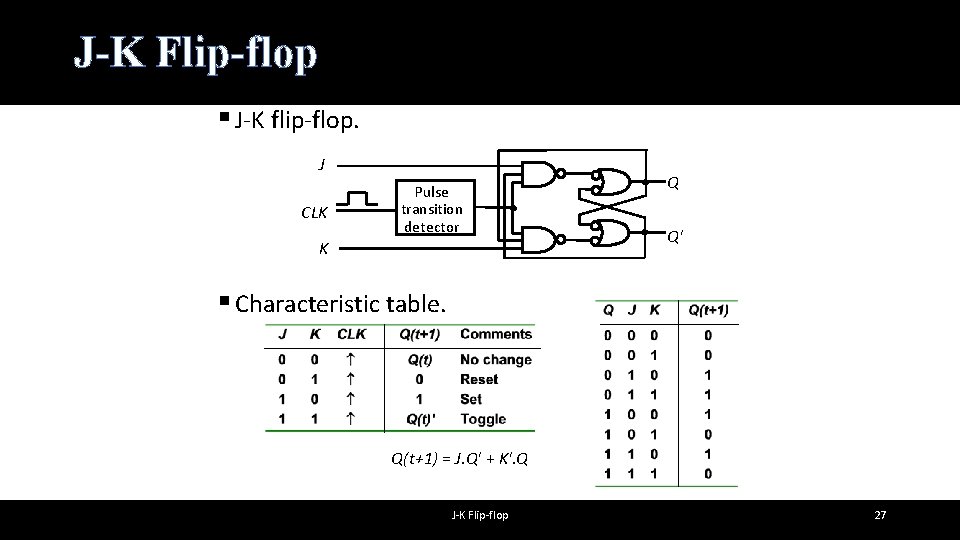 J-K Flip-flop § J-K flip-flop. J CLK Pulse transition detector K Q Q' §