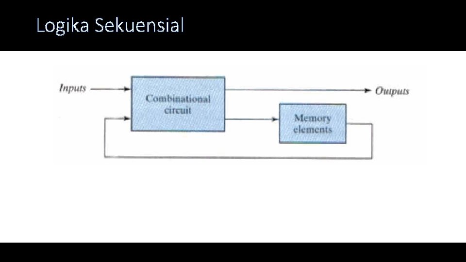 Logika Sekuensial 