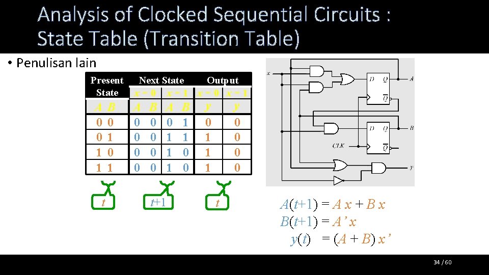 Analysis of Clocked Sequential Circuits : State Table (Transition Table) • Penulisan lain Present