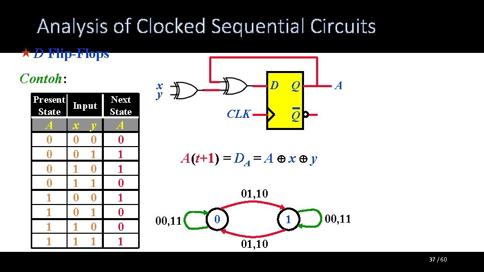 Analysis of Clocked Sequential Circuits « D Flip-Flops Contoh: Present Input State A 0