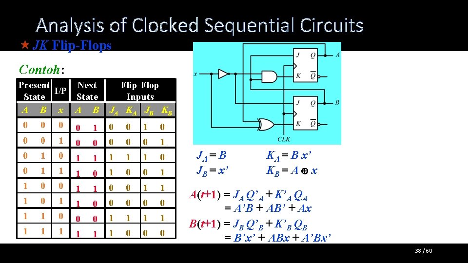 Analysis of Clocked Sequential Circuits « JK Flip-Flops Contoh: Present Next I/P State A