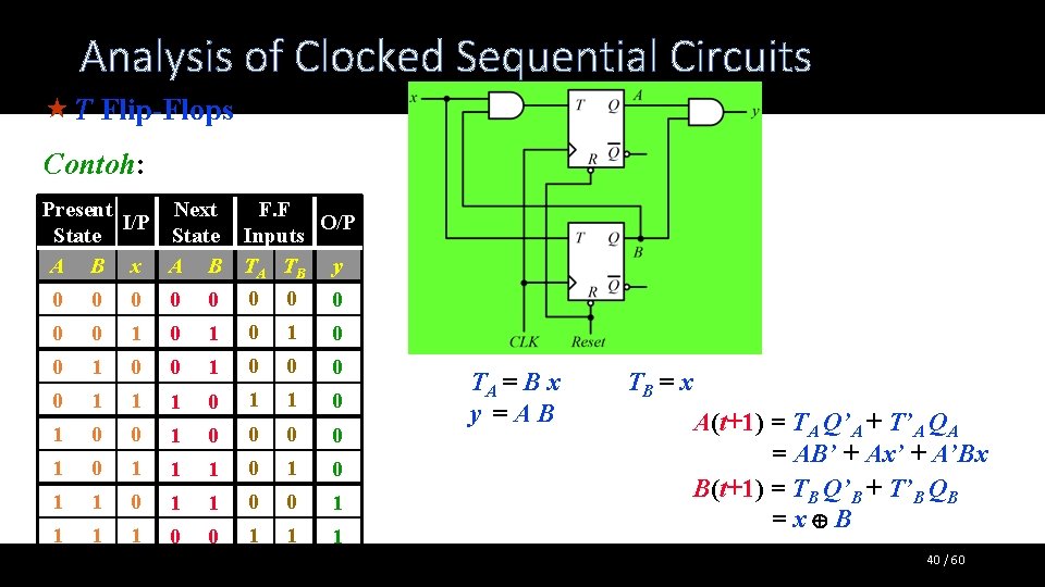 Analysis of Clocked Sequential Circuits « T Flip-Flops Contoh: Present Next F. F I/P