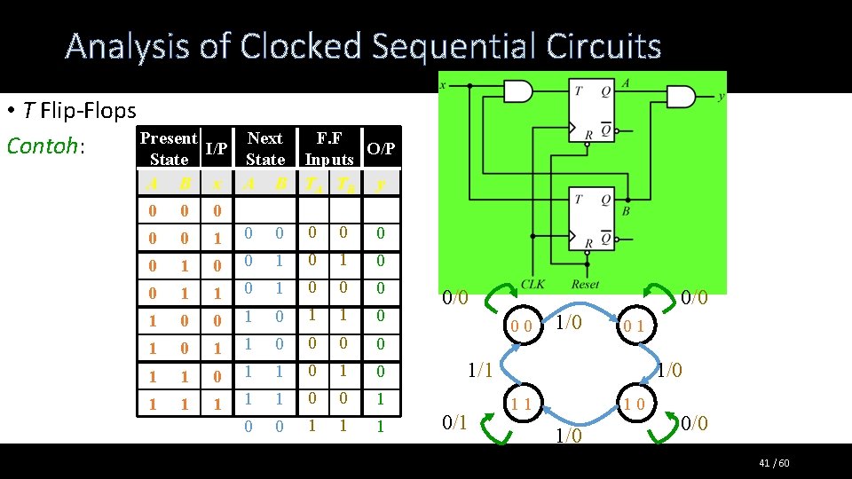 Analysis of Clocked Sequential Circuits • T Flip-Flops Present Contoh: State I/P Next F.