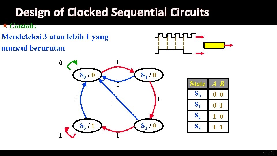 Design of Clocked Sequential Circuits « Contoh: Mendeteksi 3 atau lebih 1 yang muncul