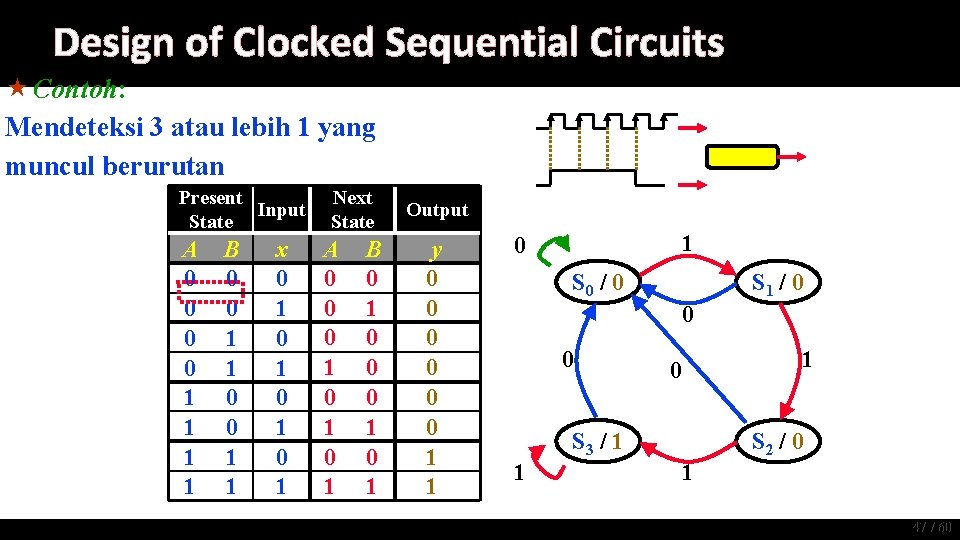 Design of Clocked Sequential Circuits « Contoh: Mendeteksi 3 atau lebih 1 yang muncul