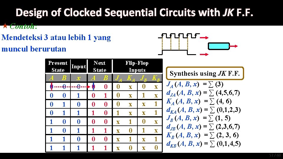 Design of Clocked Sequential Circuits with JK F. F. « Contoh: Mendeteksi 3 atau