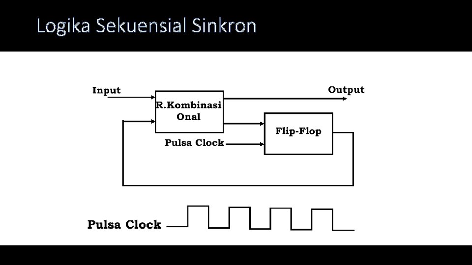 Logika Sekuensial Sinkron 