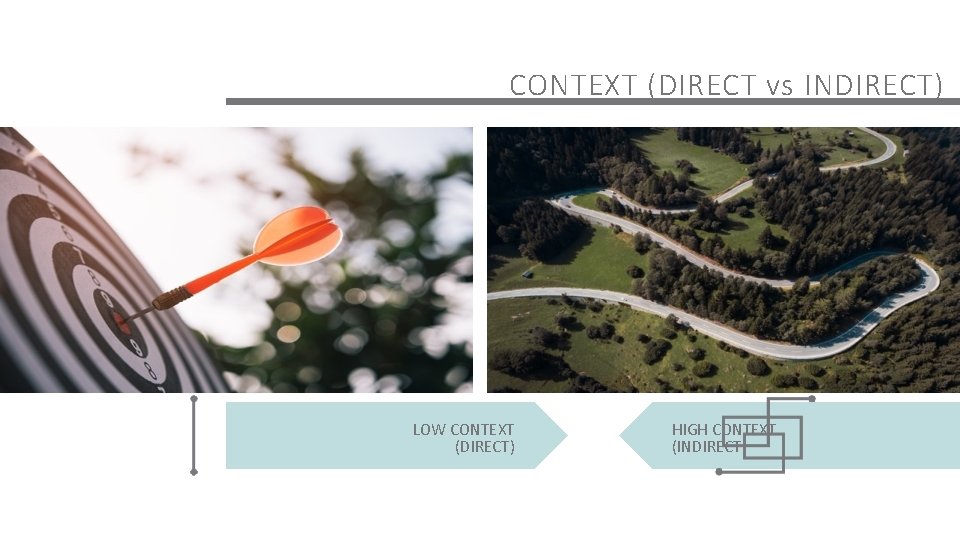 CONTEXT (DIRECT vs INDIRECT) LOW CONTEXT (DIRECT) HIGH CONTEXT (INDIRECT) 