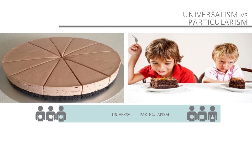 UNIVERSALISM vs PARTICULARISM UNIVERSALISM PARTICULARISM 