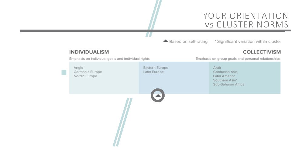 YOUR ORIENTATION vs CLUSTER NORMS 