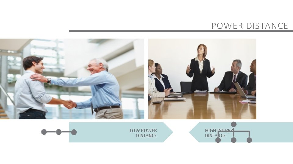 POWER DISTANCE LOW POWER DISTANCE HIGH POWER DISTANCE 