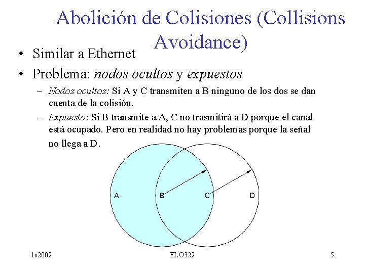 Abolición de Colisiones (Collisions Avoidance) Similar a Ethernet • • Problema: nodos ocultos y