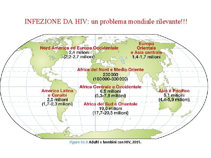 INFEZIONE DA HIV: un problema mondiale rilevante!!! Figura 63. 9 Adulti e bambini con