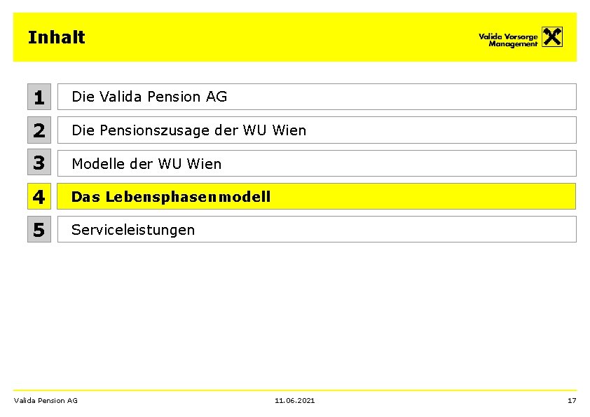 Inhalt 1 Die Valida Pension AG 2 Die Pensionszusage der WU Wien 3 Modelle