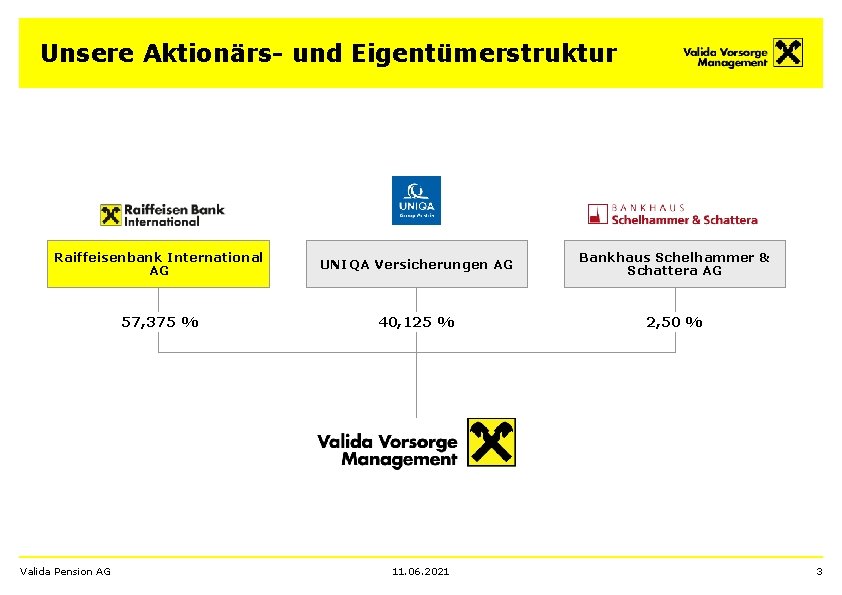 Unsere Aktionärs- und Eigentümerstruktur Raiffeisenbank International AG UNIQA Versicherungen AG Bankhaus Schelhammer & Schattera