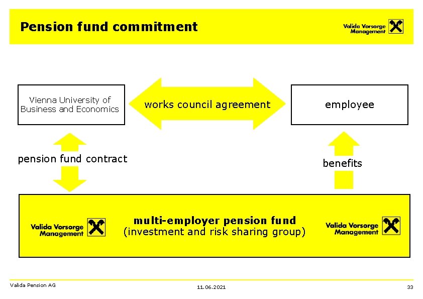 Pension fund commitment Vienna University of Business and Economics Vorsorgevereinbarung works council agreement Betriebsvereinbarung/