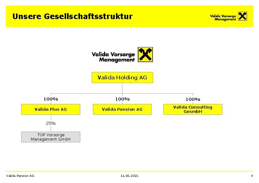 Unsere Gesellschaftsstruktur Valida Holding AG 100% Valida Plus AG Valida Pension AG Valida Consulting