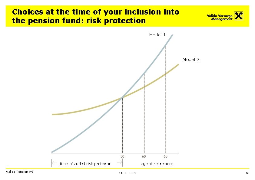 Choices at the time of your inclusion into the pension fund: risk protection Model