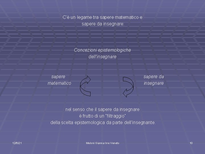 C’è un legame tra sapere matematico e sapere da insegnare: Concezioni epistemologiche dell’insegnare sapere